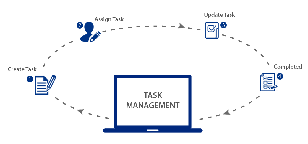 Skydesk